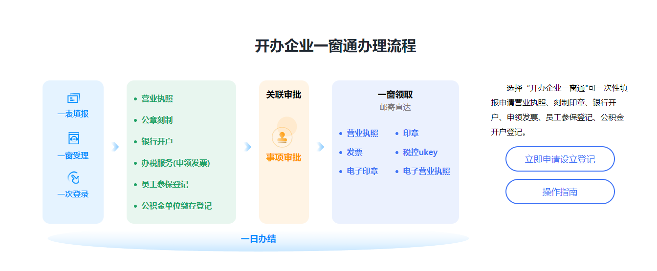 一個(gè)人能不能注冊公司？可以注冊哪些類(lèi)型的公司